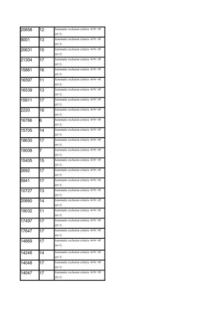 Indira Awas Yojana list