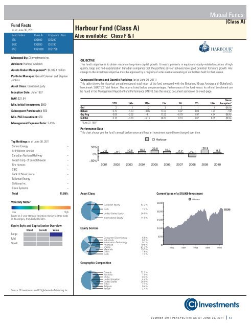 July - Summer Edition - CI Investments