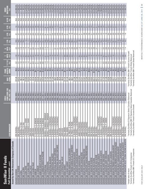 July - Summer Edition - CI Investments