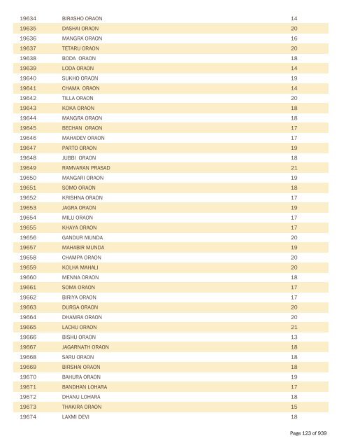 BPL Report 2002-2007 - District Administration, Gumla, Jharkhand