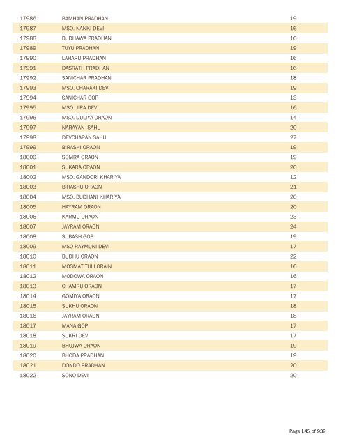 BPL Report 2002-2007 - District Administration, Gumla, Jharkhand