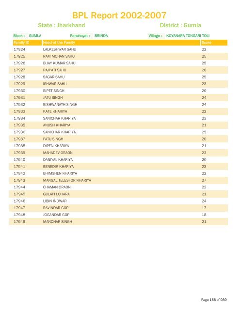 BPL Report 2002-2007 - District Administration, Gumla, Jharkhand