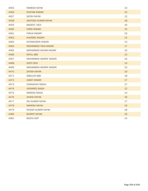 BPL Report 2002-2007 - District Administration, Gumla, Jharkhand