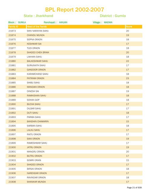 BPL Report 2002-2007 - District Administration, Gumla, Jharkhand