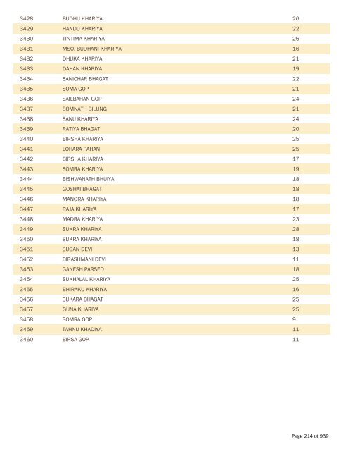 BPL Report 2002-2007 - District Administration, Gumla, Jharkhand