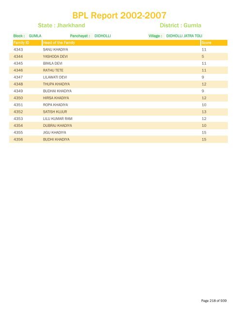 BPL Report 2002-2007 - District Administration, Gumla, Jharkhand