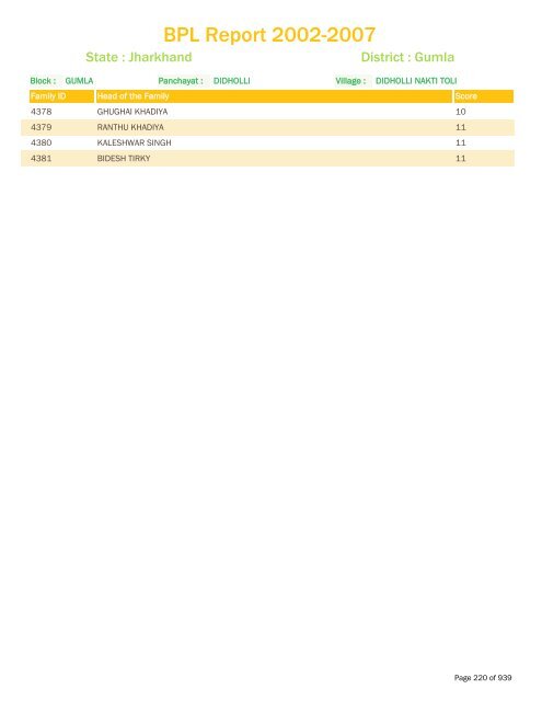 BPL Report 2002-2007 - District Administration, Gumla, Jharkhand