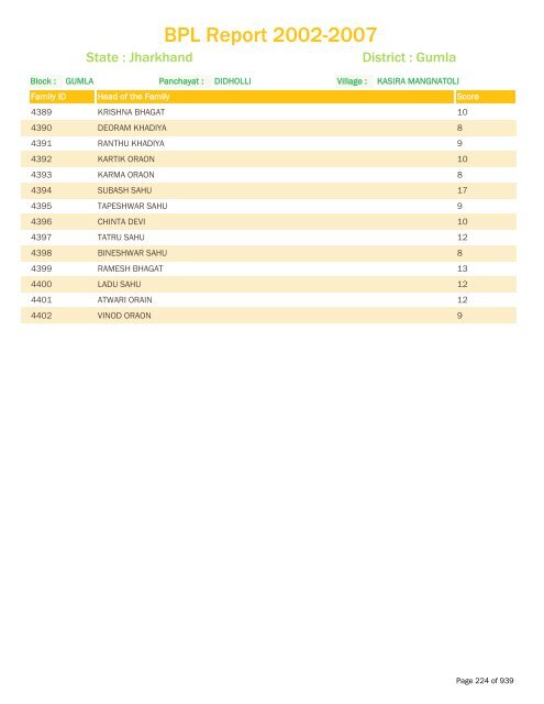 BPL Report 2002-2007 - District Administration, Gumla, Jharkhand