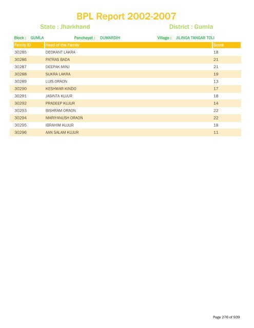 BPL Report 2002-2007 - District Administration, Gumla, Jharkhand