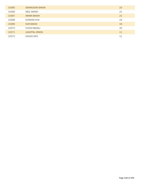 BPL Report 2002-2007 - District Administration, Gumla, Jharkhand