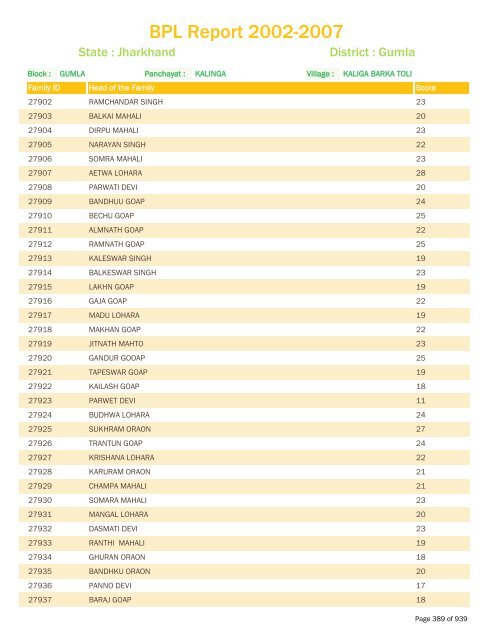 BPL Report 2002-2007 - District Administration, Gumla, Jharkhand