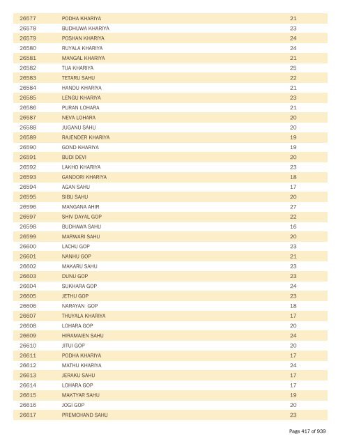 BPL Report 2002-2007 - District Administration, Gumla, Jharkhand