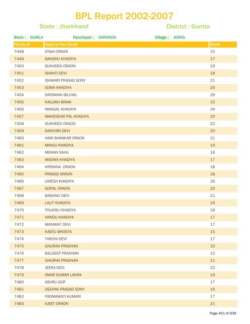 BPL Report 2002-2007 - District Administration, Gumla, Jharkhand