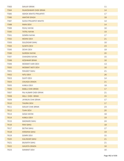 BPL Report 2002-2007 - District Administration, Gumla, Jharkhand