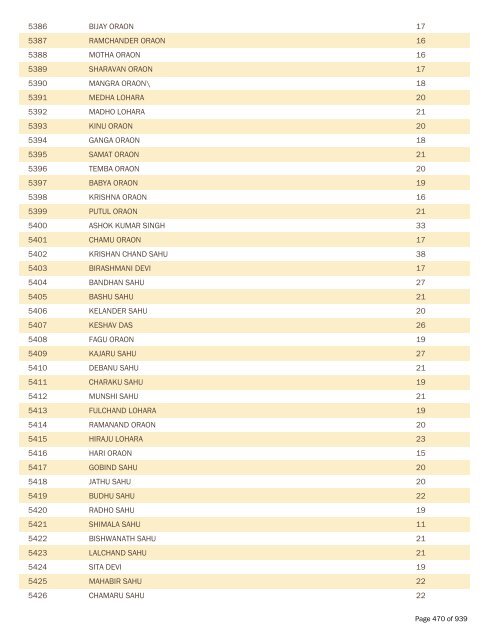 BPL Report 2002-2007 - District Administration, Gumla, Jharkhand