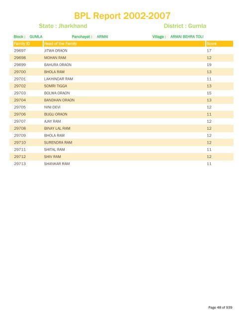 BPL Report 2002-2007 - District Administration, Gumla, Jharkhand