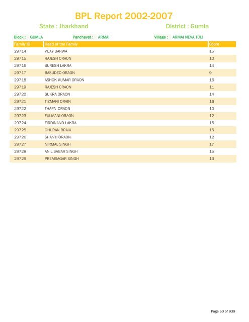 BPL Report 2002-2007 - District Administration, Gumla, Jharkhand