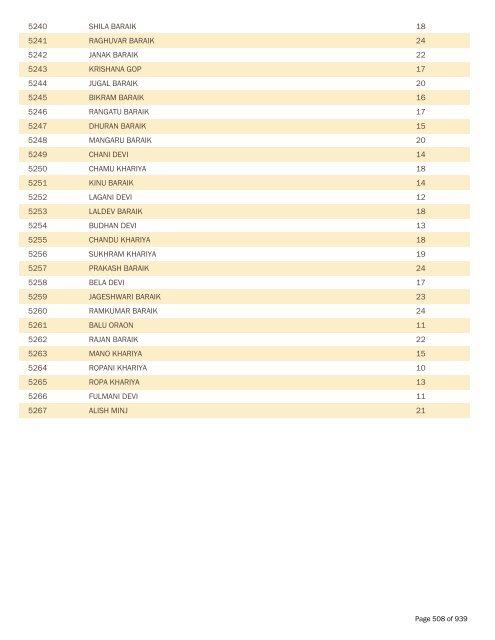 BPL Report 2002-2007 - District Administration, Gumla, Jharkhand