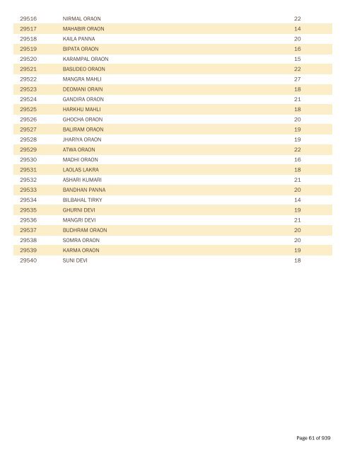 BPL Report 2002-2007 - District Administration, Gumla, Jharkhand