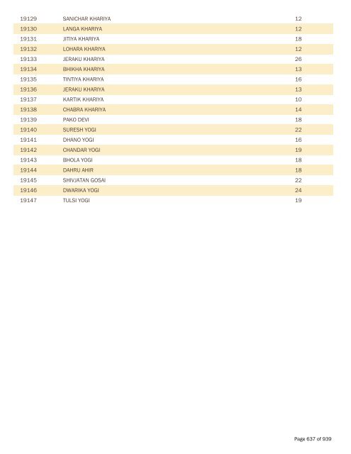 BPL Report 2002-2007 - District Administration, Gumla, Jharkhand