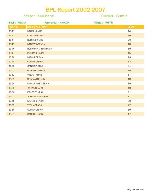 BPL Report 2002-2007 - District Administration, Gumla, Jharkhand