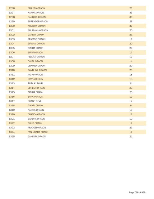 BPL Report 2002-2007 - District Administration, Gumla, Jharkhand