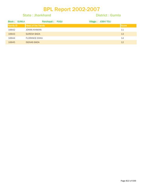 BPL Report 2002-2007 - District Administration, Gumla, Jharkhand