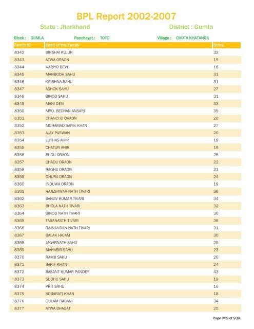 BPL Report 2002-2007 - District Administration, Gumla, Jharkhand