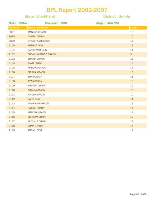 BPL Report 2002-2007 - District Administration, Gumla, Jharkhand