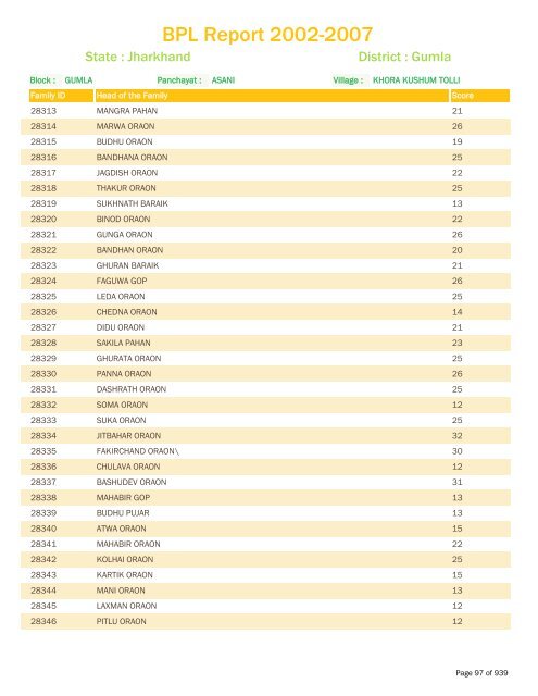 BPL Report 2002-2007 - District Administration, Gumla, Jharkhand