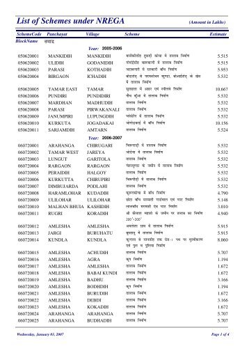 Sanctioned List of NREGA - Ranchi
