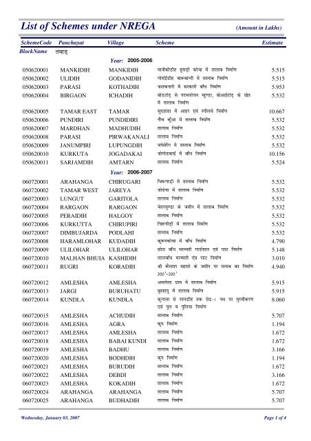 Sanctioned List of NREGA - Ranchi