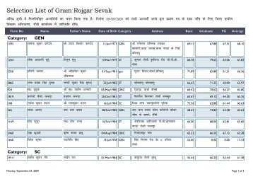 Selection List of Gram Rojgar Sevak - Ranchi