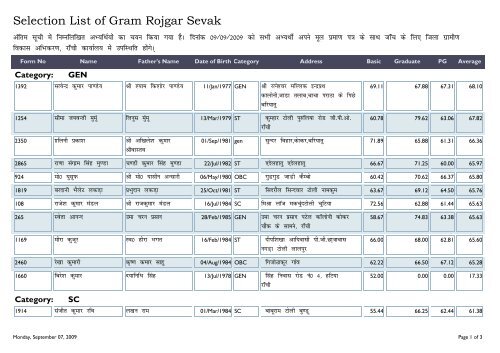 Selection List of Gram Rojgar Sevak - Ranchi