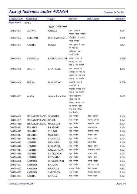 List of Schemes under NREGA(2006-07) - Ranchi