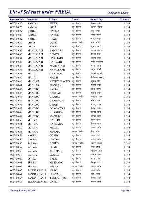 List of Schemes under NREGA(2006-07) - Ranchi