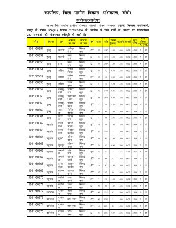 Lapung Letter No 3200 dated 27/09/2010 - Ranchi