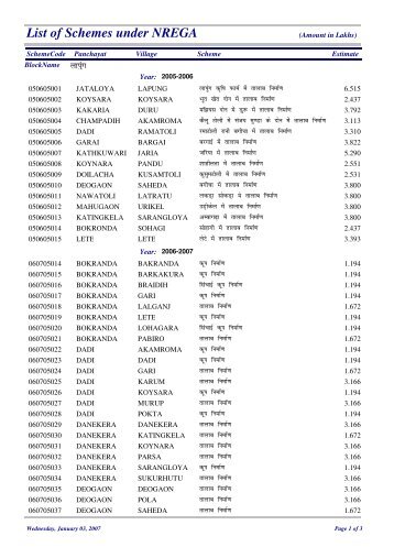 List of Schemes under NREGA - Ranchi