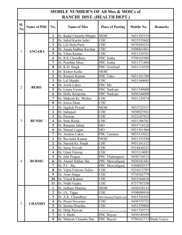 Phone no. of MOIC,BAM,BPM & Dist. Officers - Ranchi