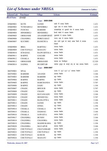 List of Schemes under NREGA - Ranchi