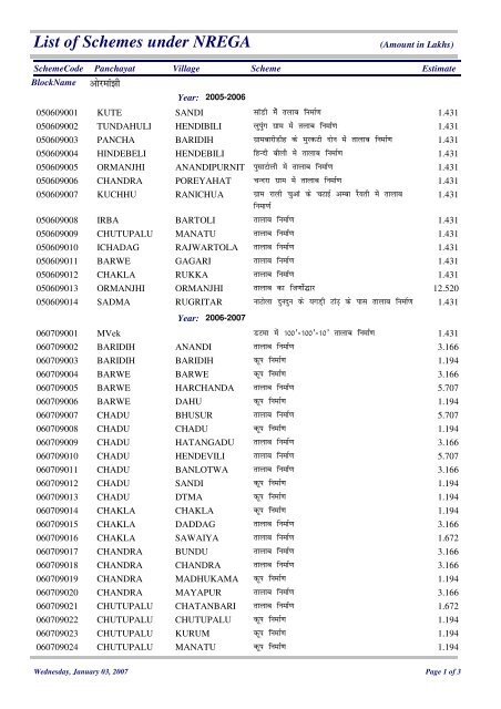 List of Schemes under NREGA - Ranchi