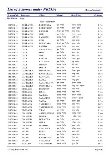 List of Schemes under NREGA(2006-07) - Ranchi