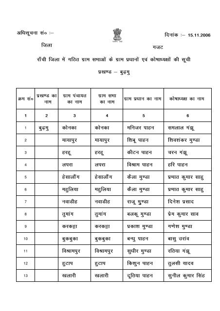 District Gazette Notification List of Gram Pradhan ... - Ranchi