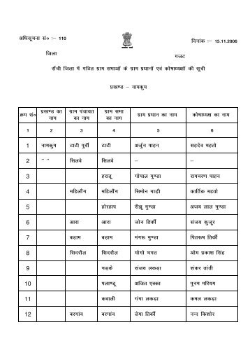 District Gazette Notification List of Gram Pradhan ... - Ranchi