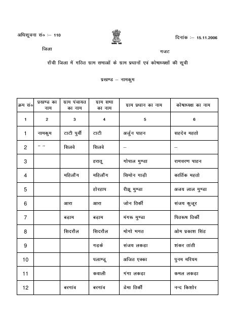 District Gazette Notification List of Gram Pradhan ... - Ranchi