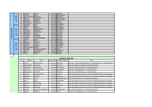 ASSISTENTE DI BASE ammessi-esclusi COLOBRARO - ageforma