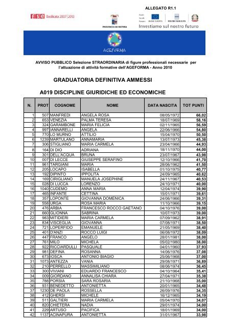 graduatoria definitiva ammessi a019 discipline ... - ageforma