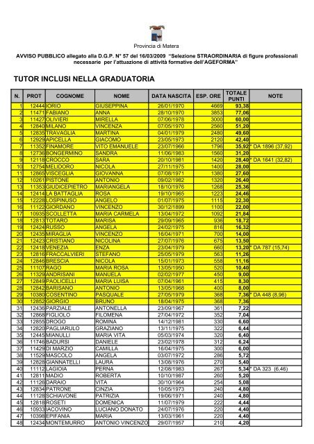 TUTOR INCLUSI NELLA GRADUATORIA - ageforma