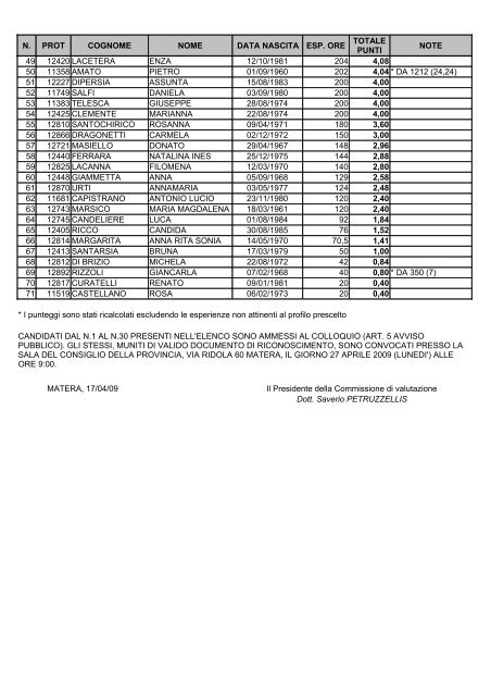 TUTOR INCLUSI NELLA GRADUATORIA - ageforma