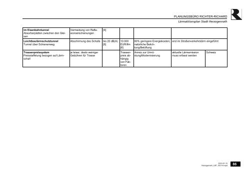 Lärmaktionsplan Stadt Herzogenrath - prr.de